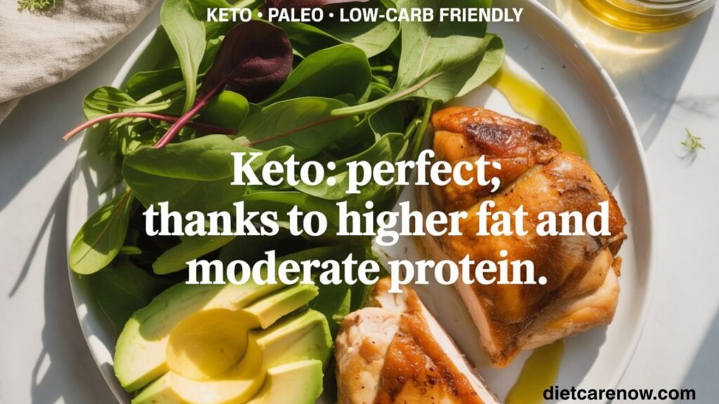 Chicken Thigh Nutrition per Ounce