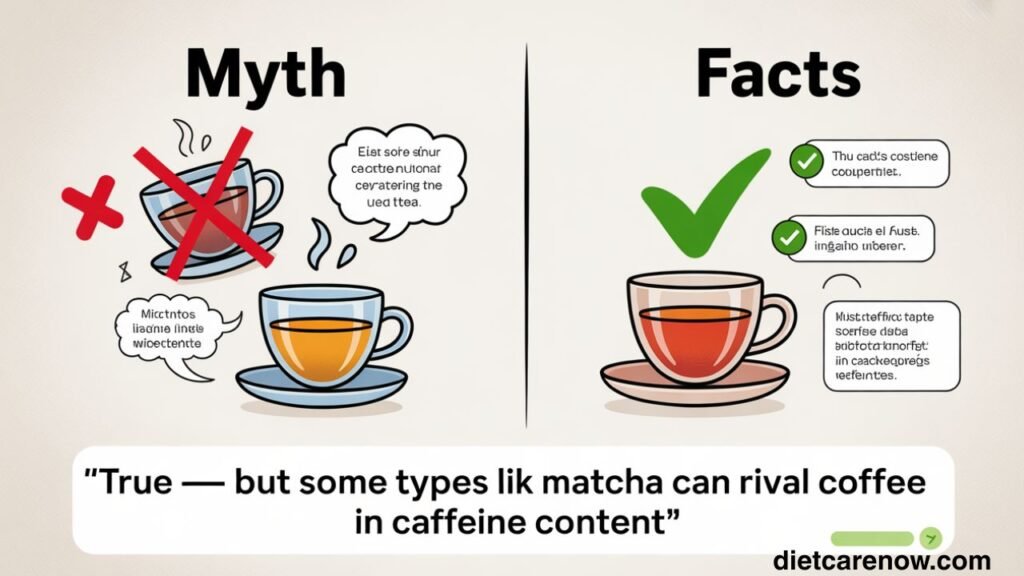 Caffeinated Tea