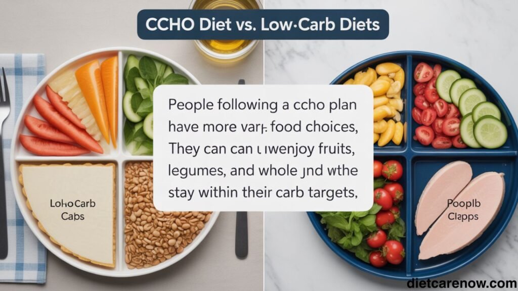 What Is the CCHO Diet? 